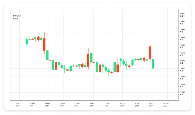 The Complete Guide to Forex Trading on MT4